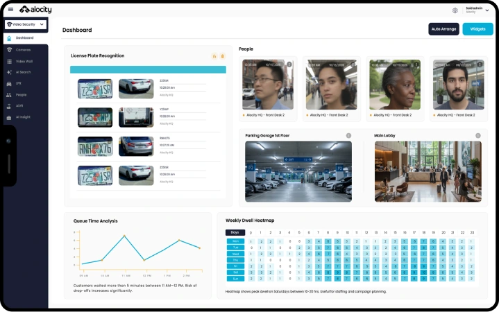 Alocity AI insights dashboard with license plate recognition, people identification, and dwell time analytics